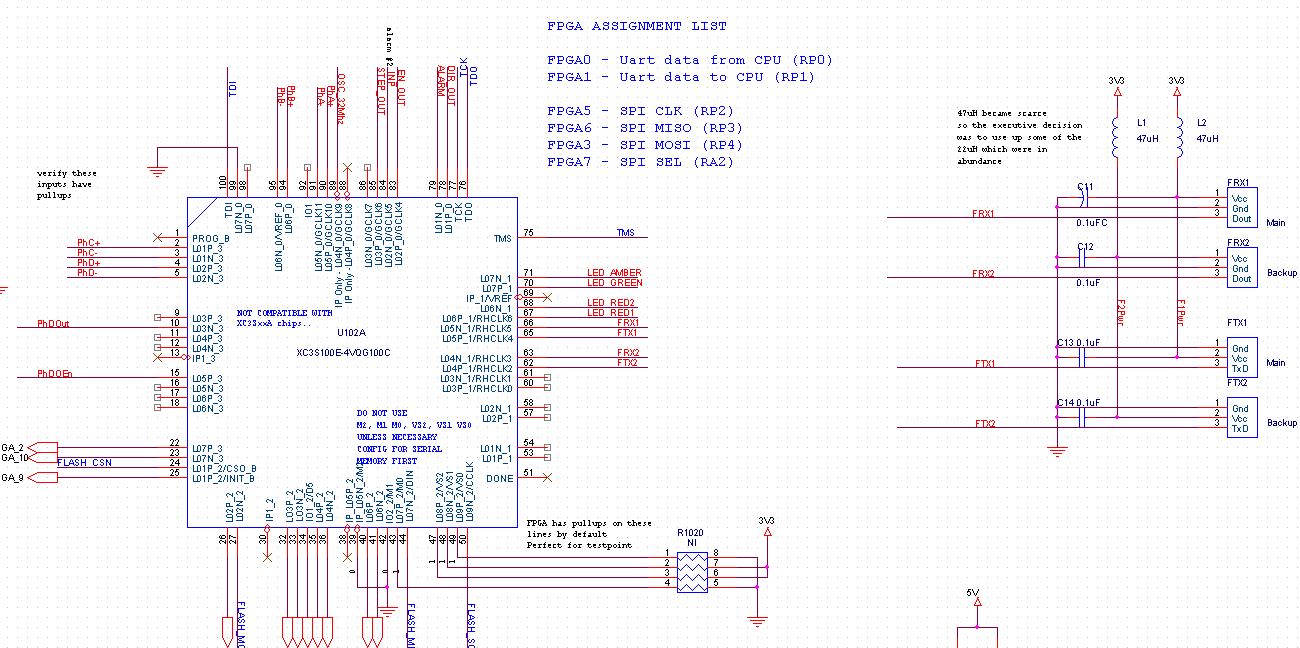 FPGA interconnect